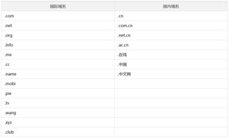 港灣云服務(wù)幫助中心 專(zhuān)注云計(jì)算與域名注冊(cè)服務(wù)
